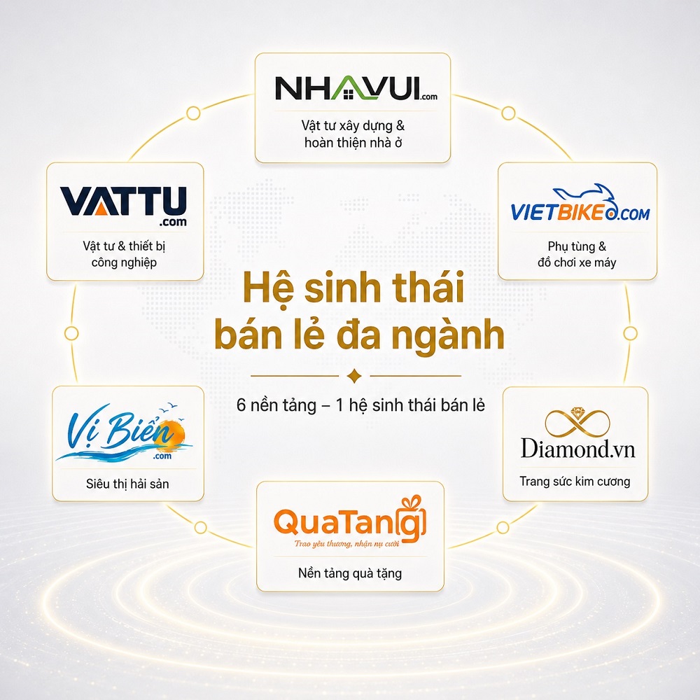 Hệ sinh thái bán lẻ đa ngành